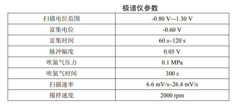 水質(zhì)檢測—吸附溶出伏安法分析地表水鎳、鈷含量的步驟