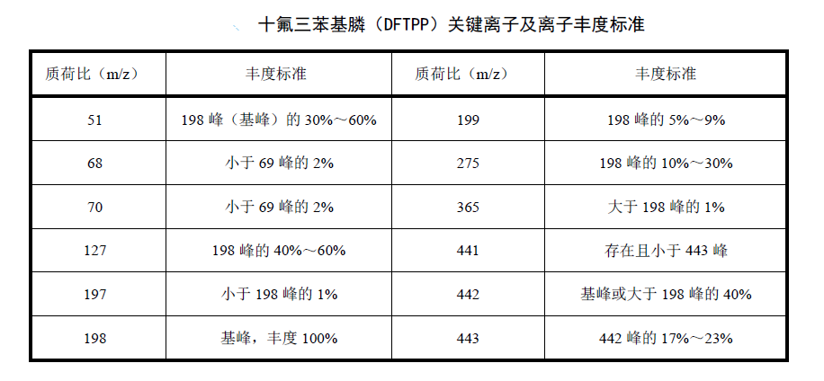 檢測水質(zhì)中有機(jī)磷農(nóng)藥的具體步驟